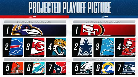 bills playoff standings|the bills playoff picture.